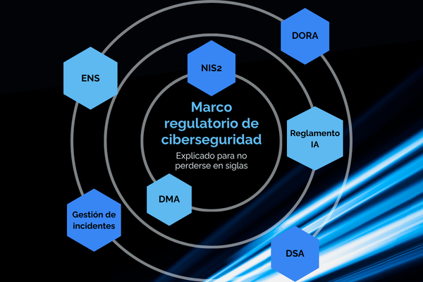 Infografía del marco regulatorio de ciberseguridad con ENS, NIS2, DORA, Reglamento de IA, DSA, DMA y gestión de incidentes.